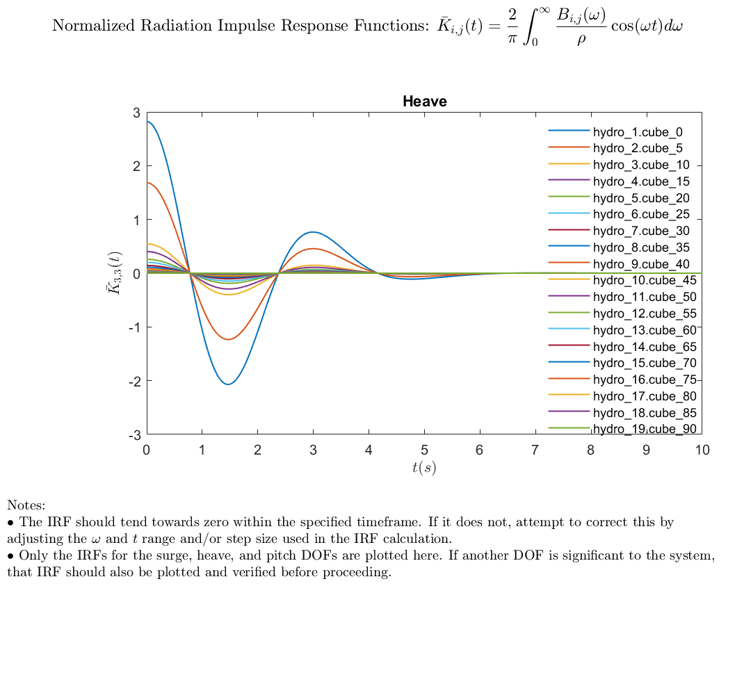 ../_images/variable_hydro_irf.png