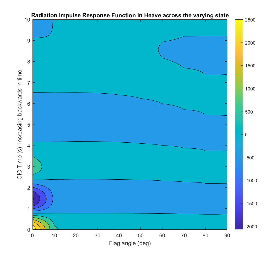 ../_images/variable_hydro_irf_surface.png